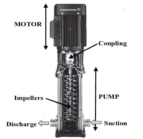 single stage vertical centrifugal pump|b&g cross reference chart.